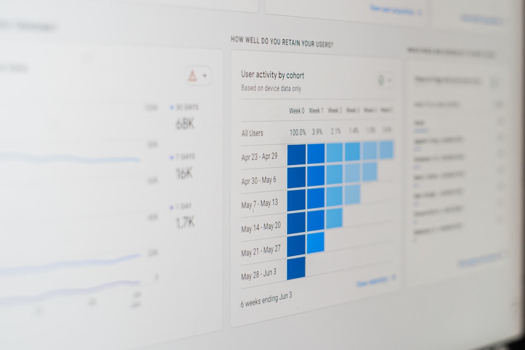 portfolio climate alignment - a computer screen with a bar chart on it