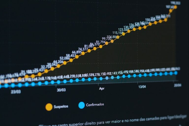 zepto ipo filing - a computer screen with a line graph on it