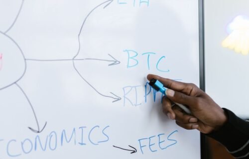 green bonds climate finance - Close-up of hand writing cryptocurrency related words on a whiteboard, featuring BTC, ETH, and
